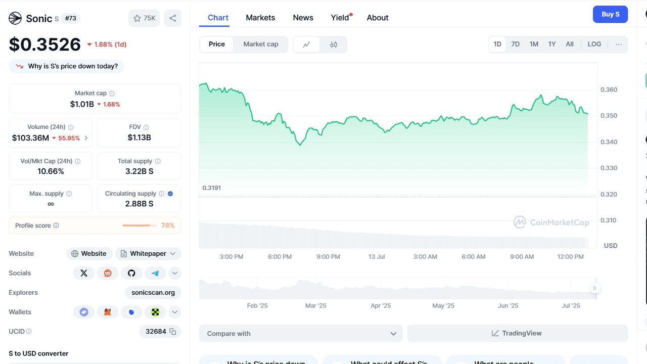 نمایی از قیمت و عملکرد توکن Sonic در پلتفرم CoinMarketCap