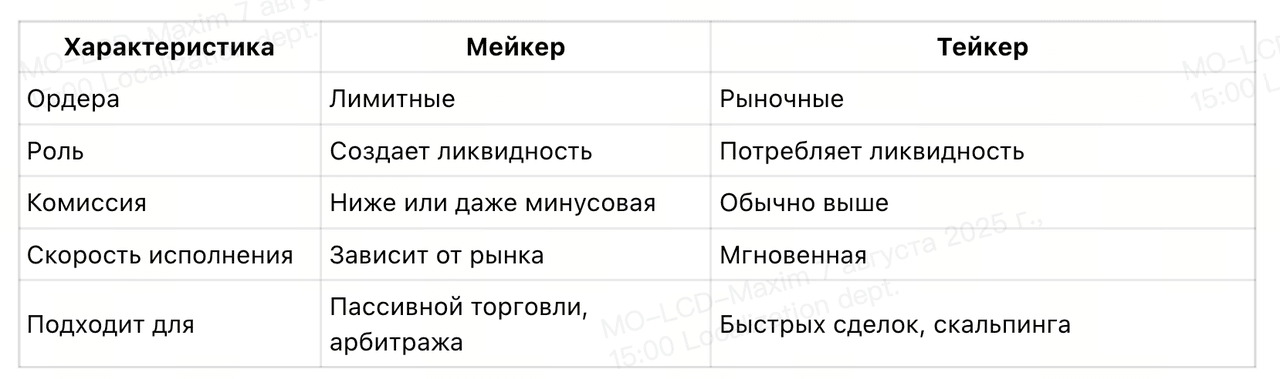 сравнение мейкеров и тейкеров, характеристики