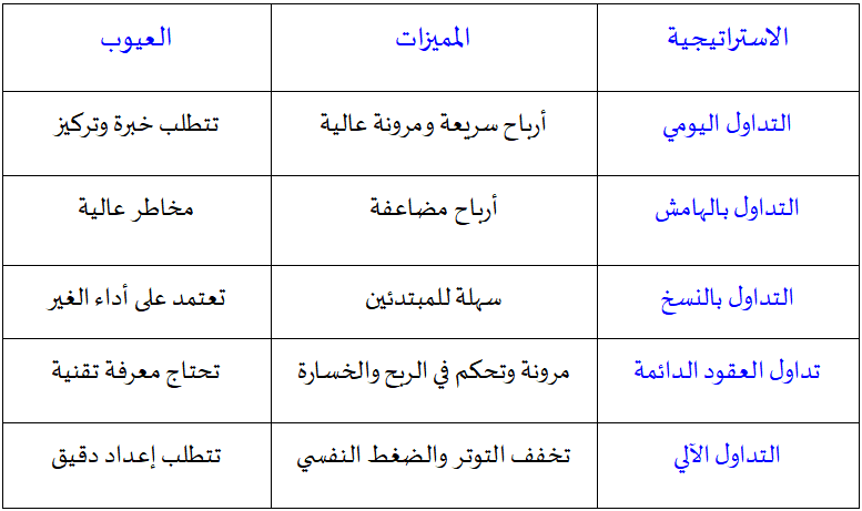 مقارنة بين استراتيجيات التداول