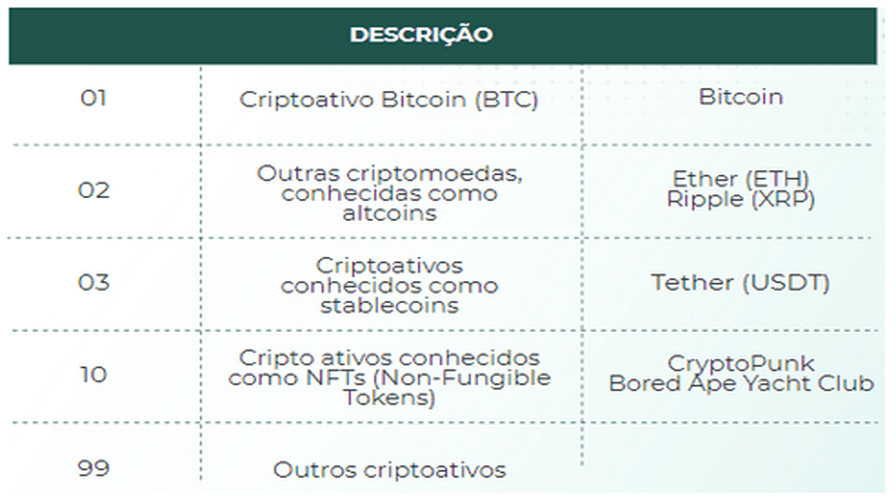 Passo-a-passo da declaração de cripto