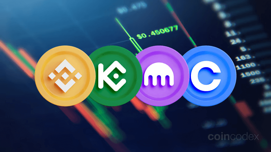 Top 5 coin sàn năm 2025 – Tâm điểm tại thị trường Việt Nam WXT