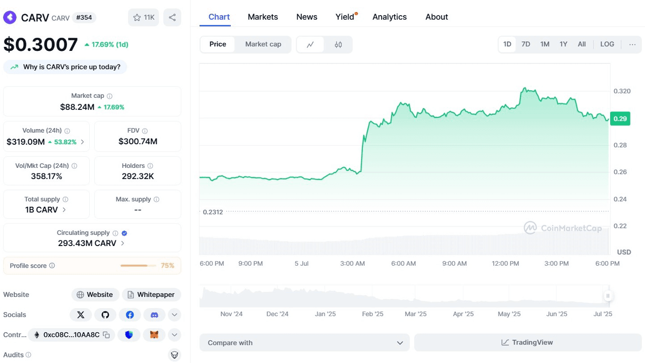 نمایی از قیمت و عملکرد توکن CARV در پلتفرم CoinMarketCap