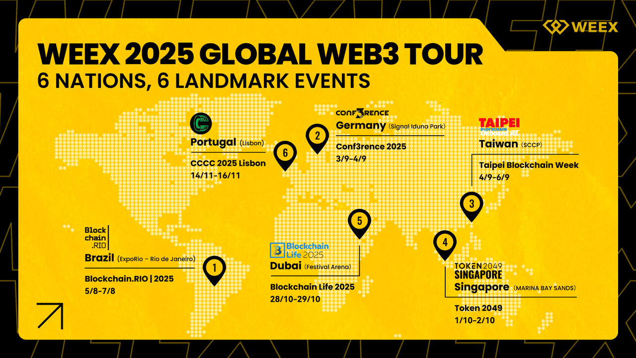 WEEX Global Journey 2025: Connecting the World of Web3