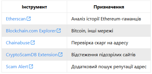 Tablytsia z instrumentamy dla perevirky spravzhnosti adres kryptohamantsiv