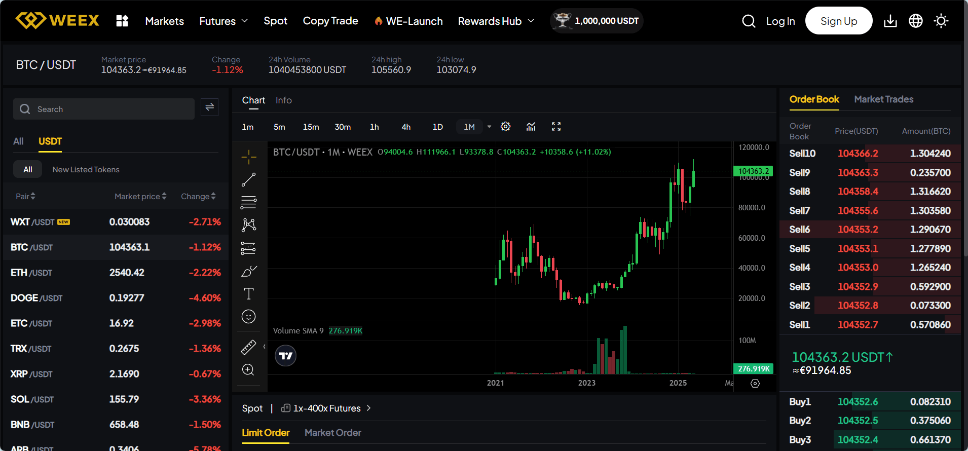 BTC Monthly Price.png