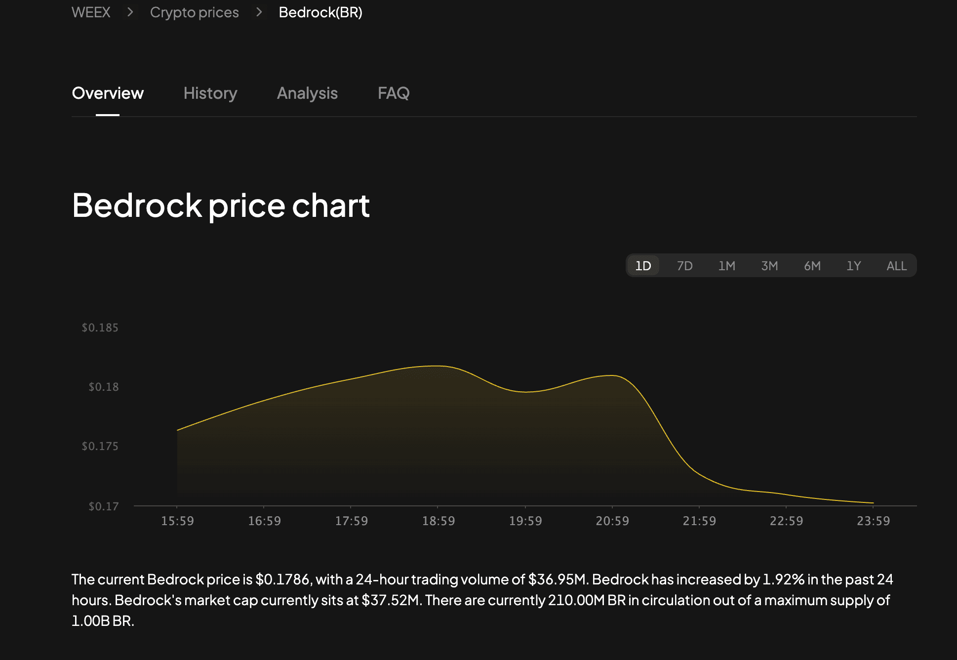 Bedrock Price Chart