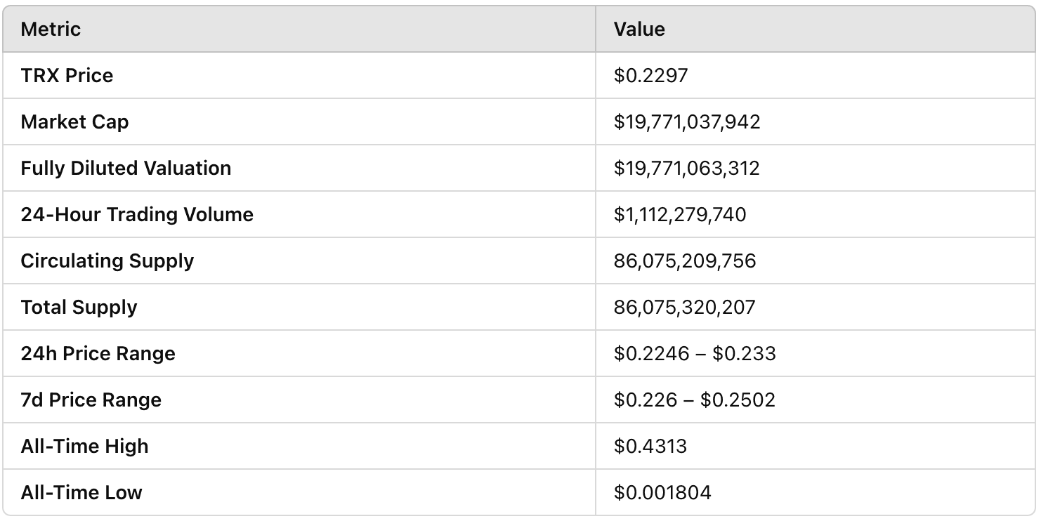  Current Market Overview- Tron’s Position in the Crypto Market .jpg