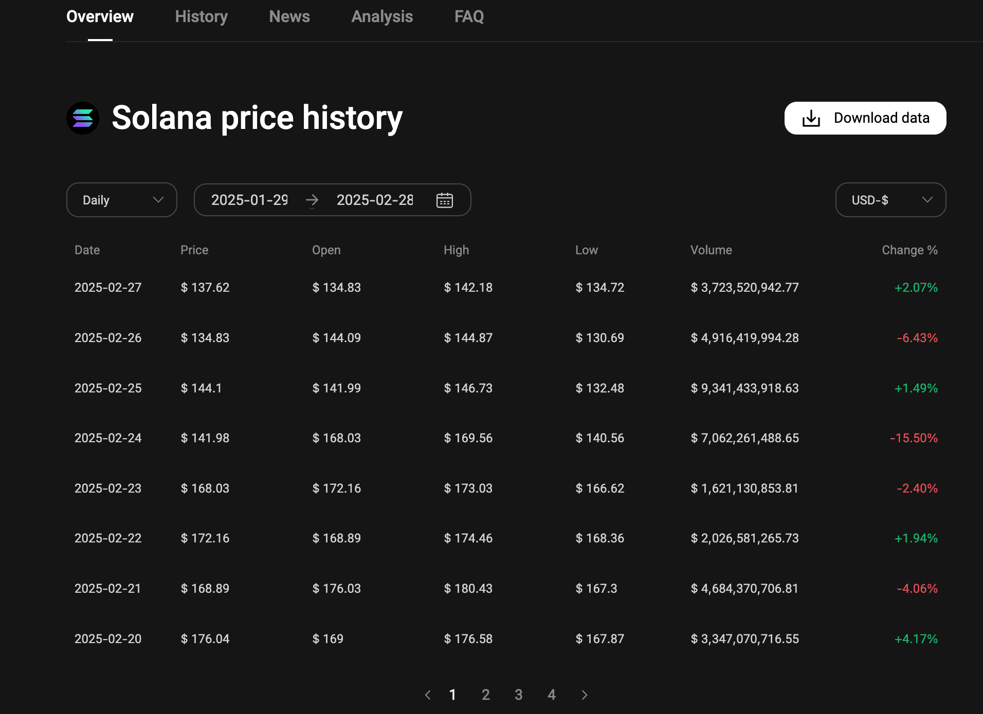 Current Market Overview of Solana (SOL).jpg