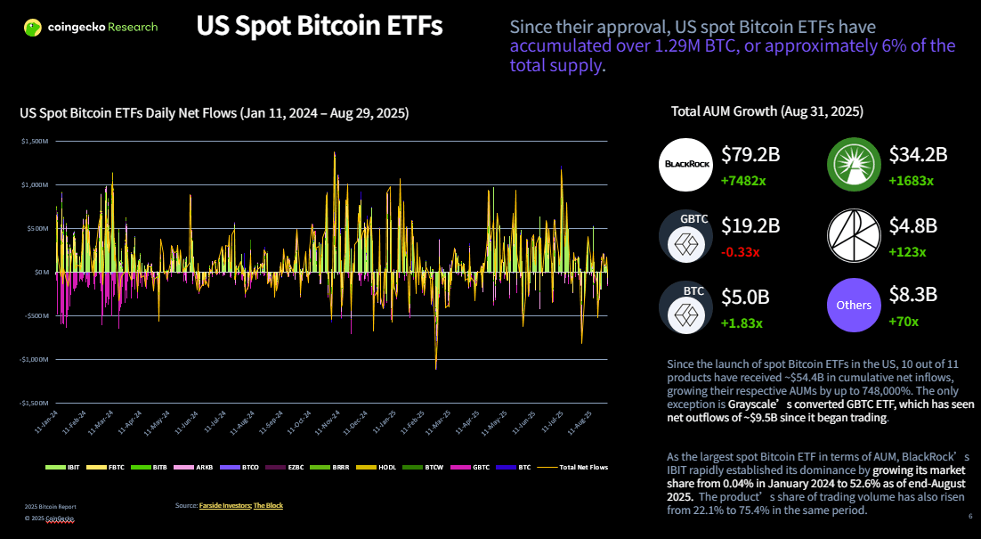 Deep Dive In CoinGecko Bitcoin Report 2025-3.PNG