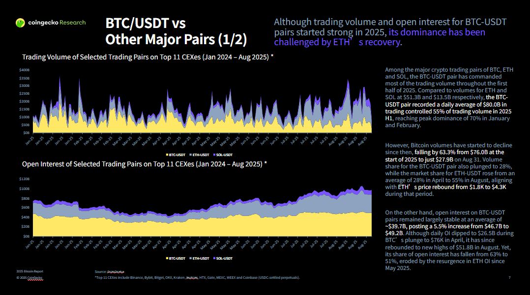 Deep Dive In CoinGecko Bitcoin Report 2025-4.PNG