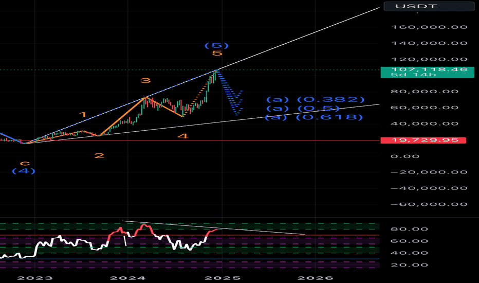 Dolos The Bully (BULLY) Price Prediction
