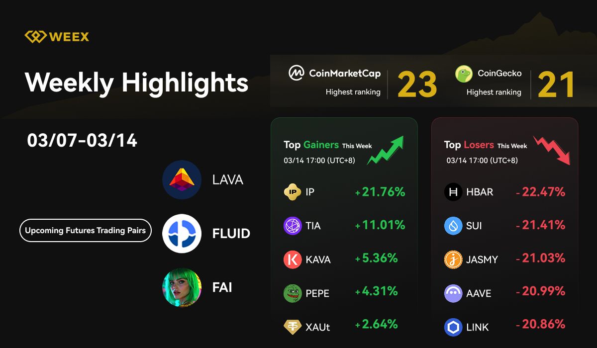 WEEX Weekly Highlights (03/07 - 02/14, 2025): New Trading Pairs, 120,000 DOGE Airdrop & Market Trends.jpg