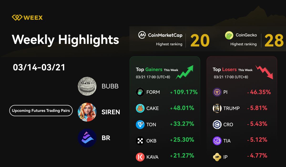 WEEX Weekly Highlights (03/14 - 03/21, 2025): New Trading Pairs, Promotions & Market Trends