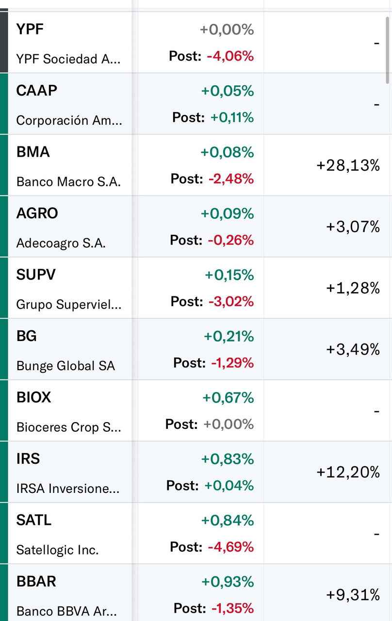 Mercado de acciones en Argentina