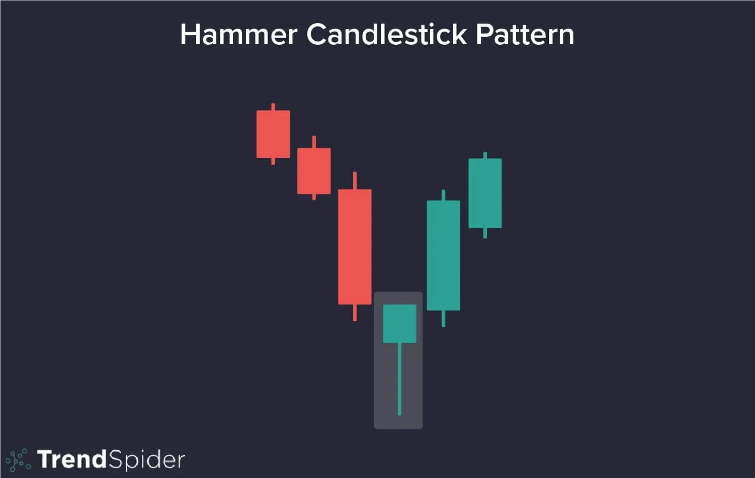 Hammer-Candlestick.webp