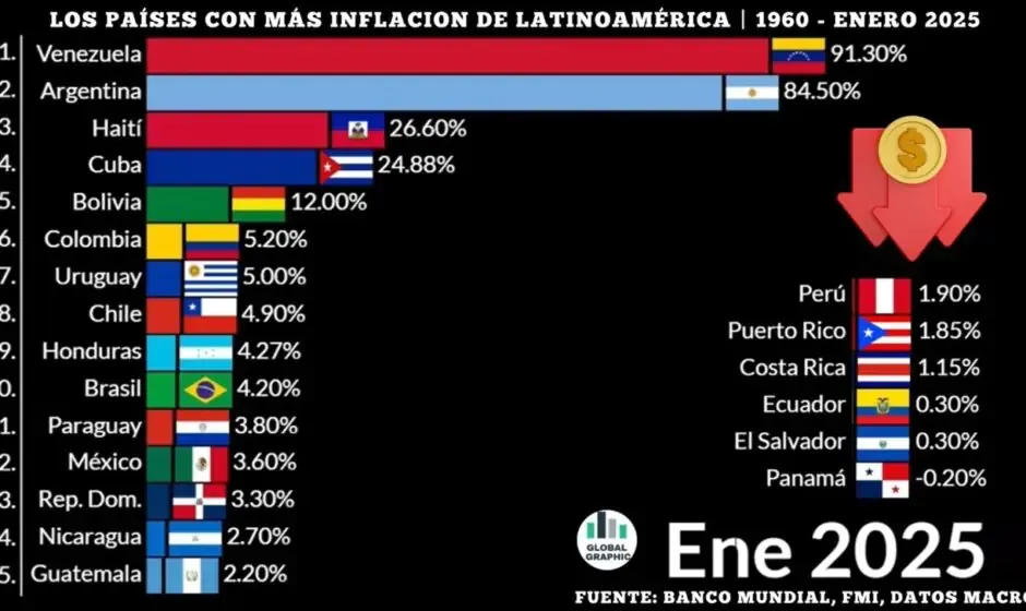 La realidad de la inflación: Una lucha sin fin