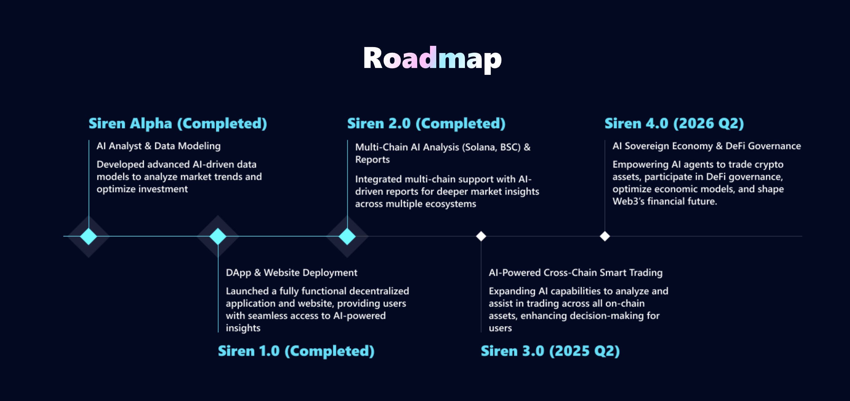 Key Features of Siren Crypto