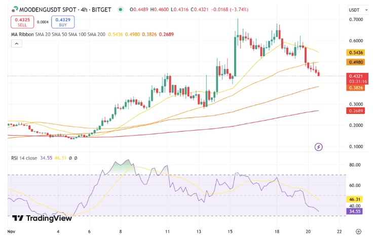 Moo Deng ($MOODENG) Price Prediction