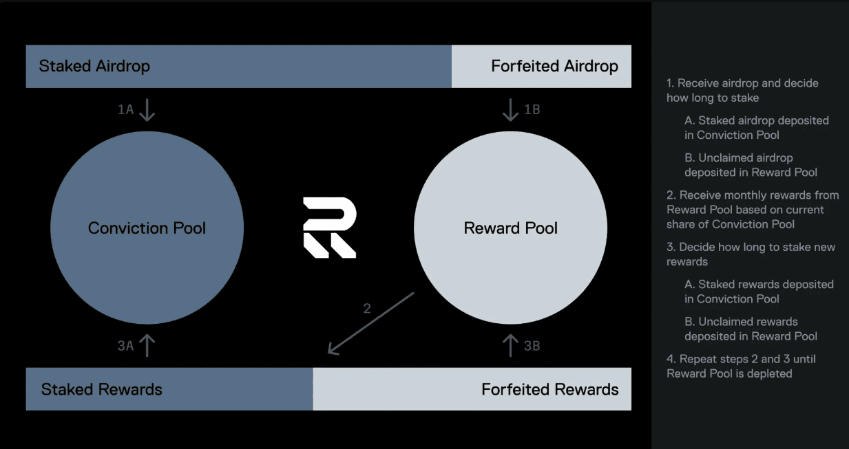 REcall Coin Airdrop- Community Engagement or Controversy.png
