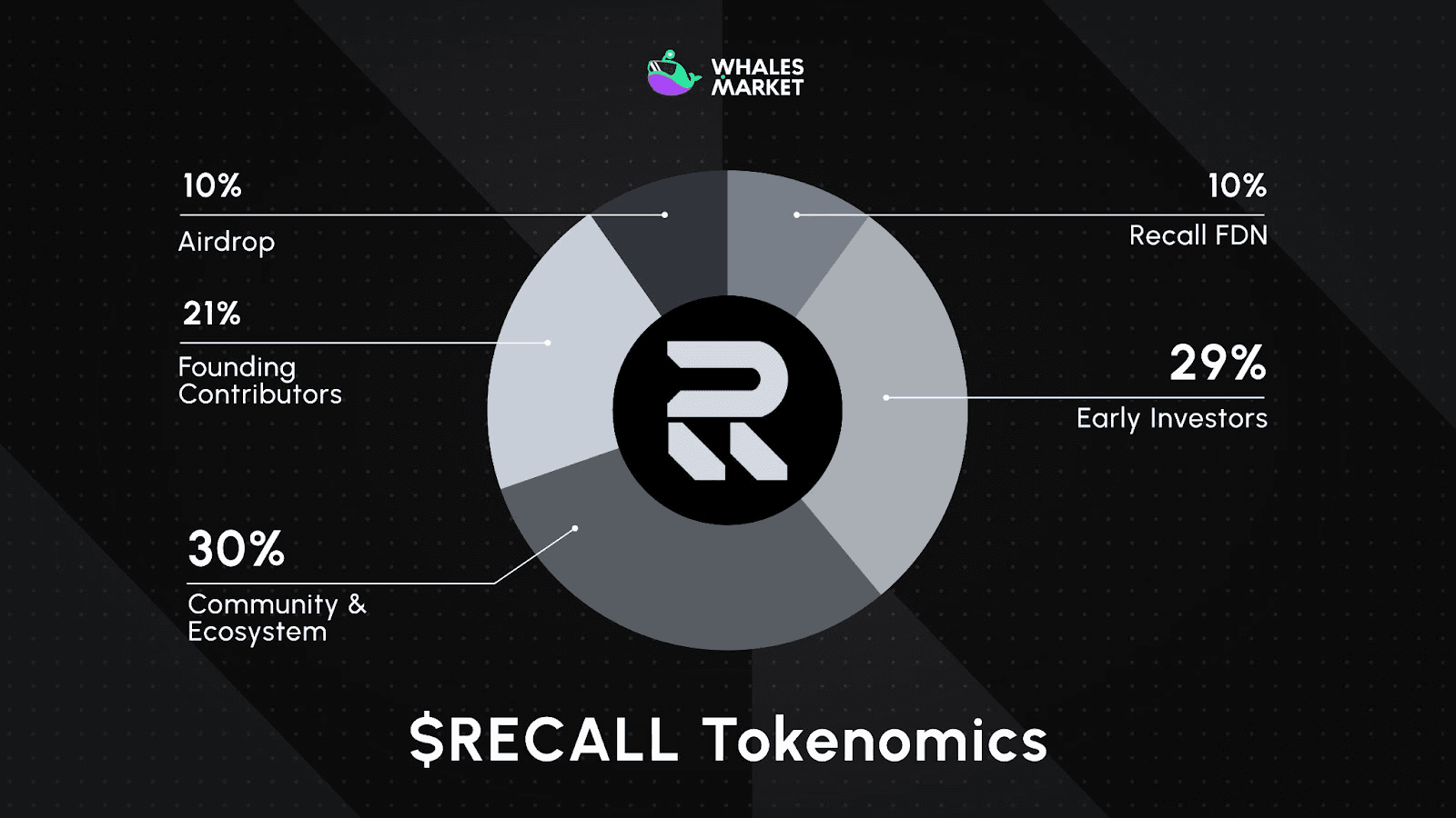 RÜCKRUF Münz- Utility und Tokenomics.png