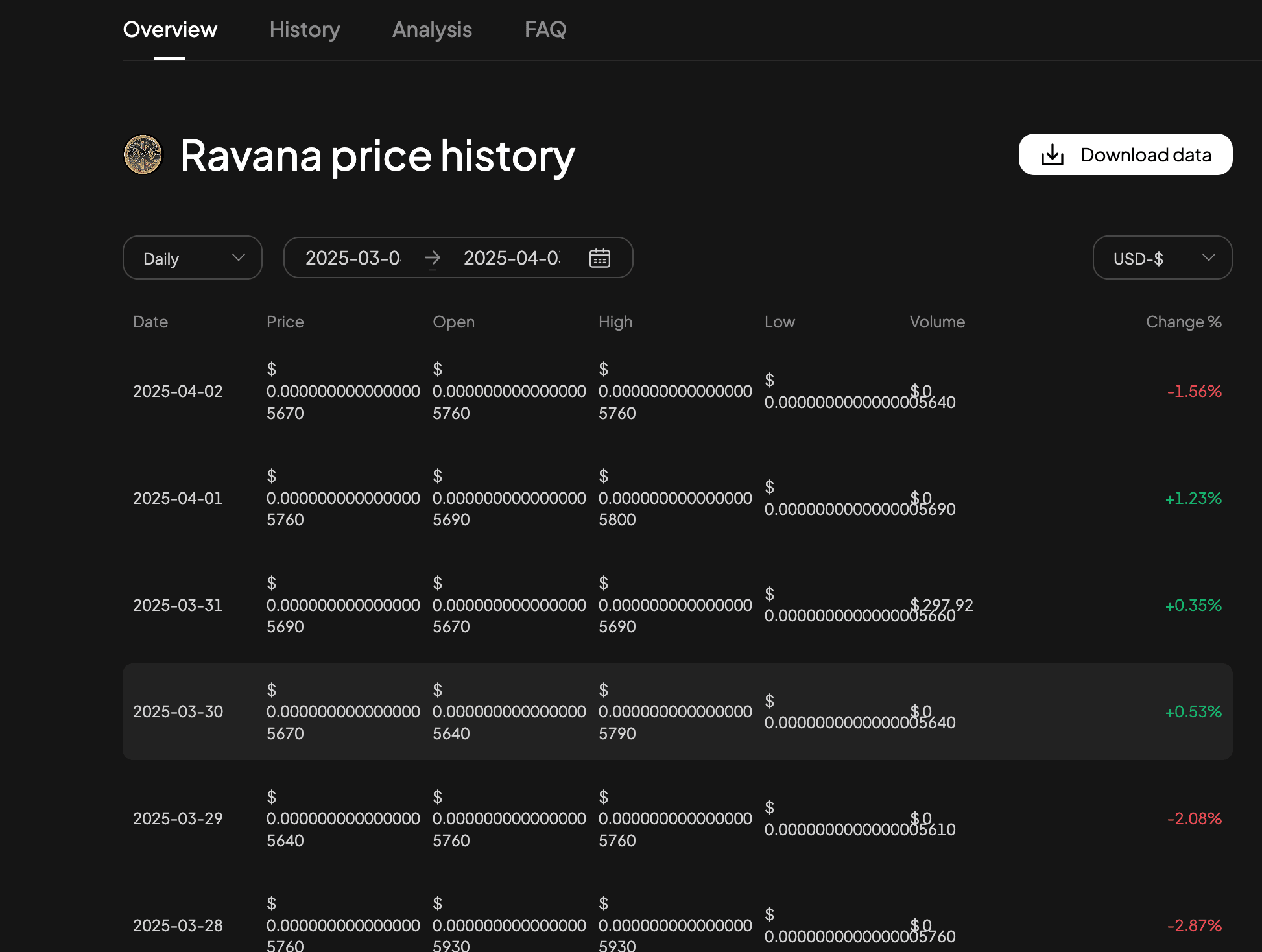 Ravana price history.jpg