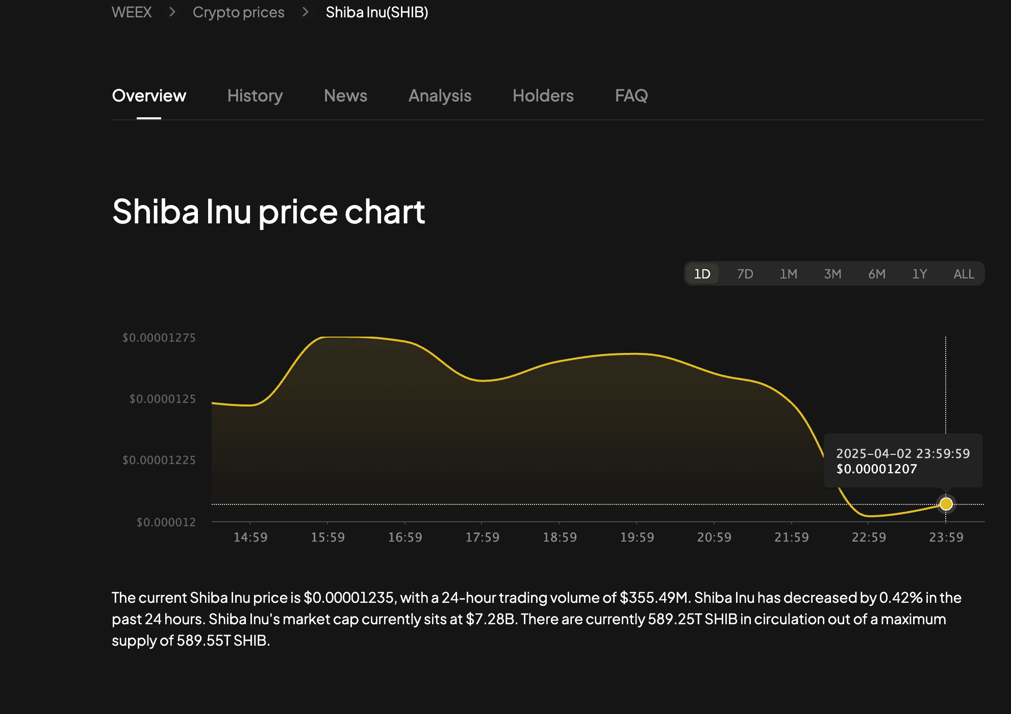 SHIB Token Price Chart