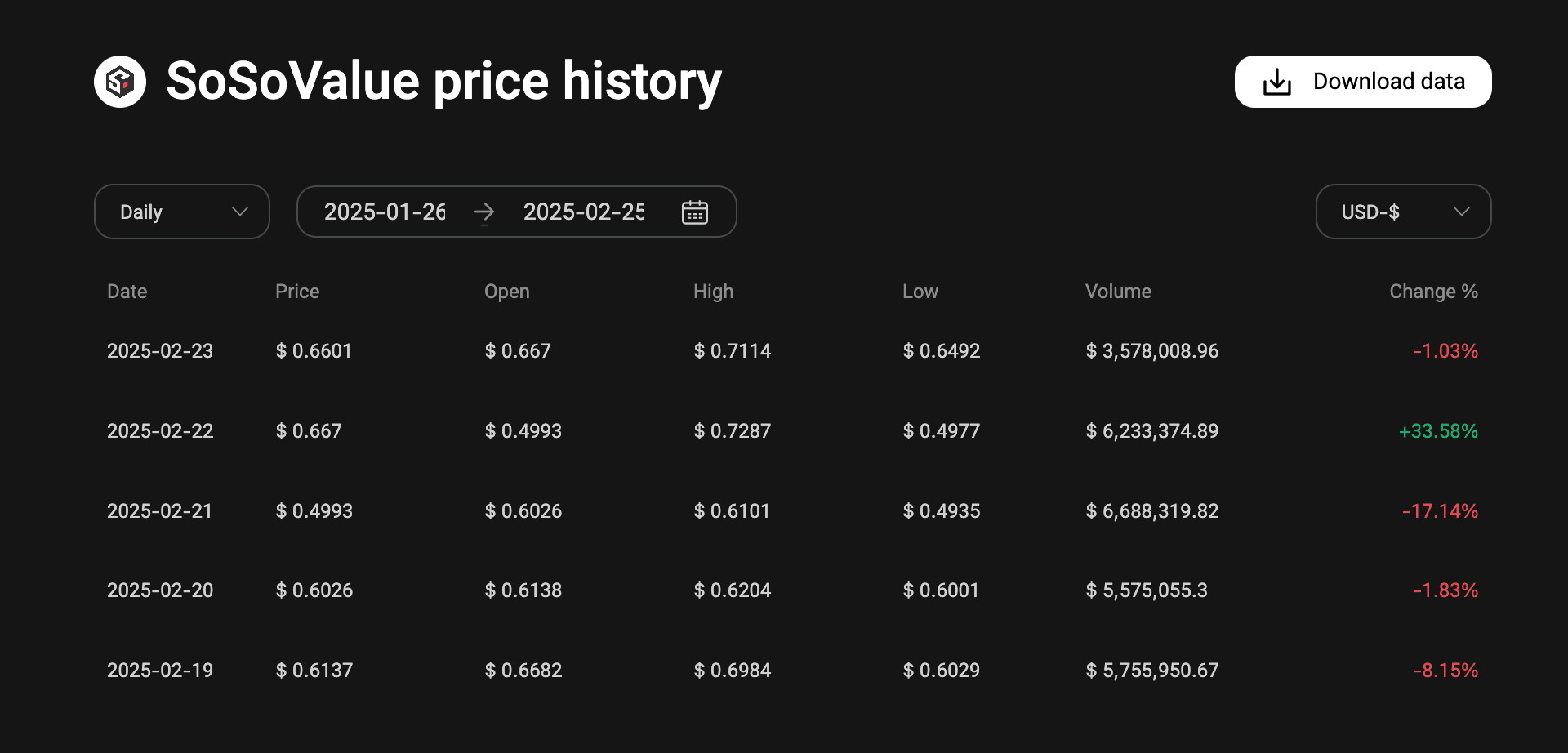 SoSo Token Price Today- Real-Time Market Snapshot.jpg