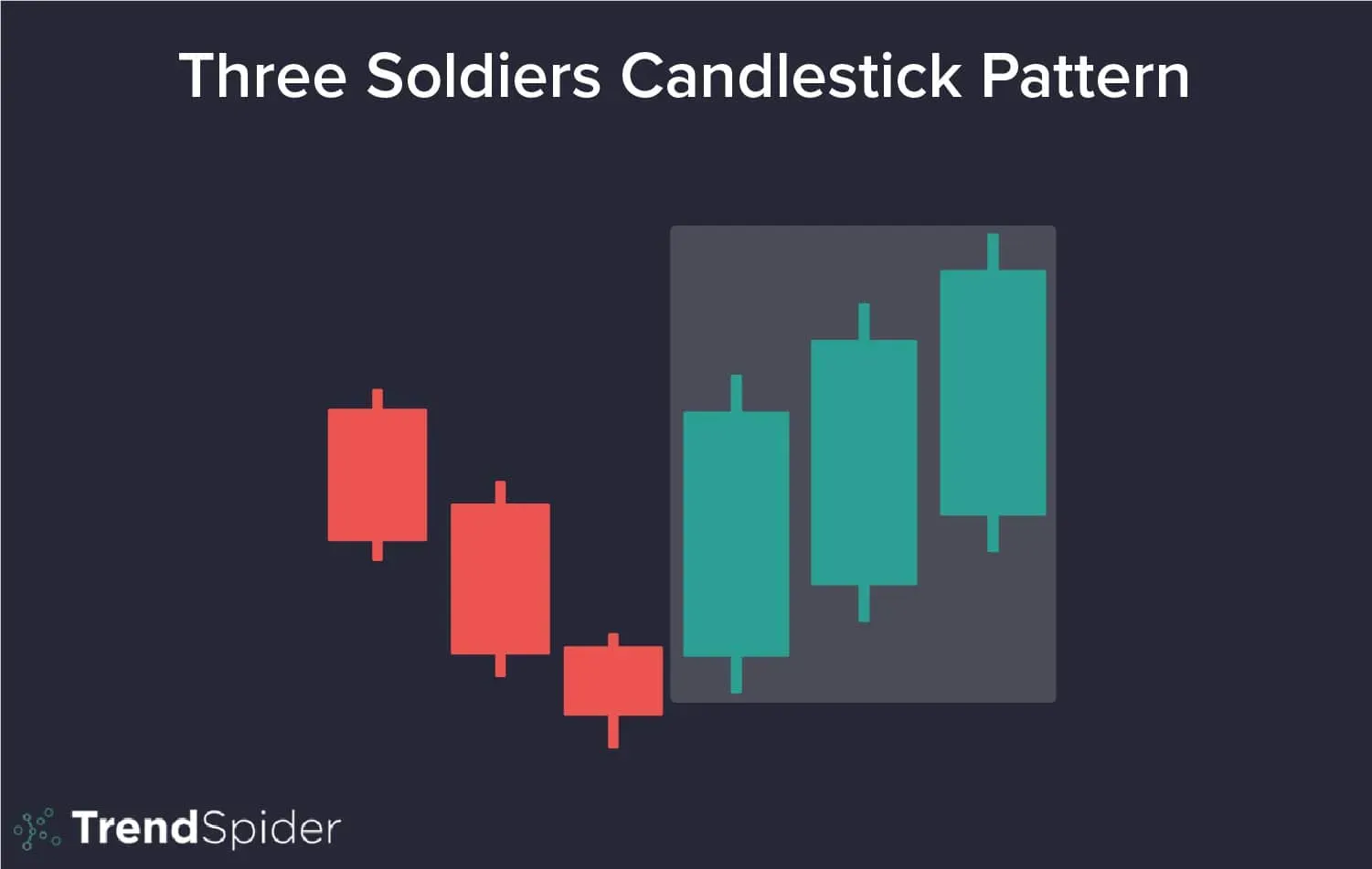 Three-Soldiers-Candlestick-Pattern.webp