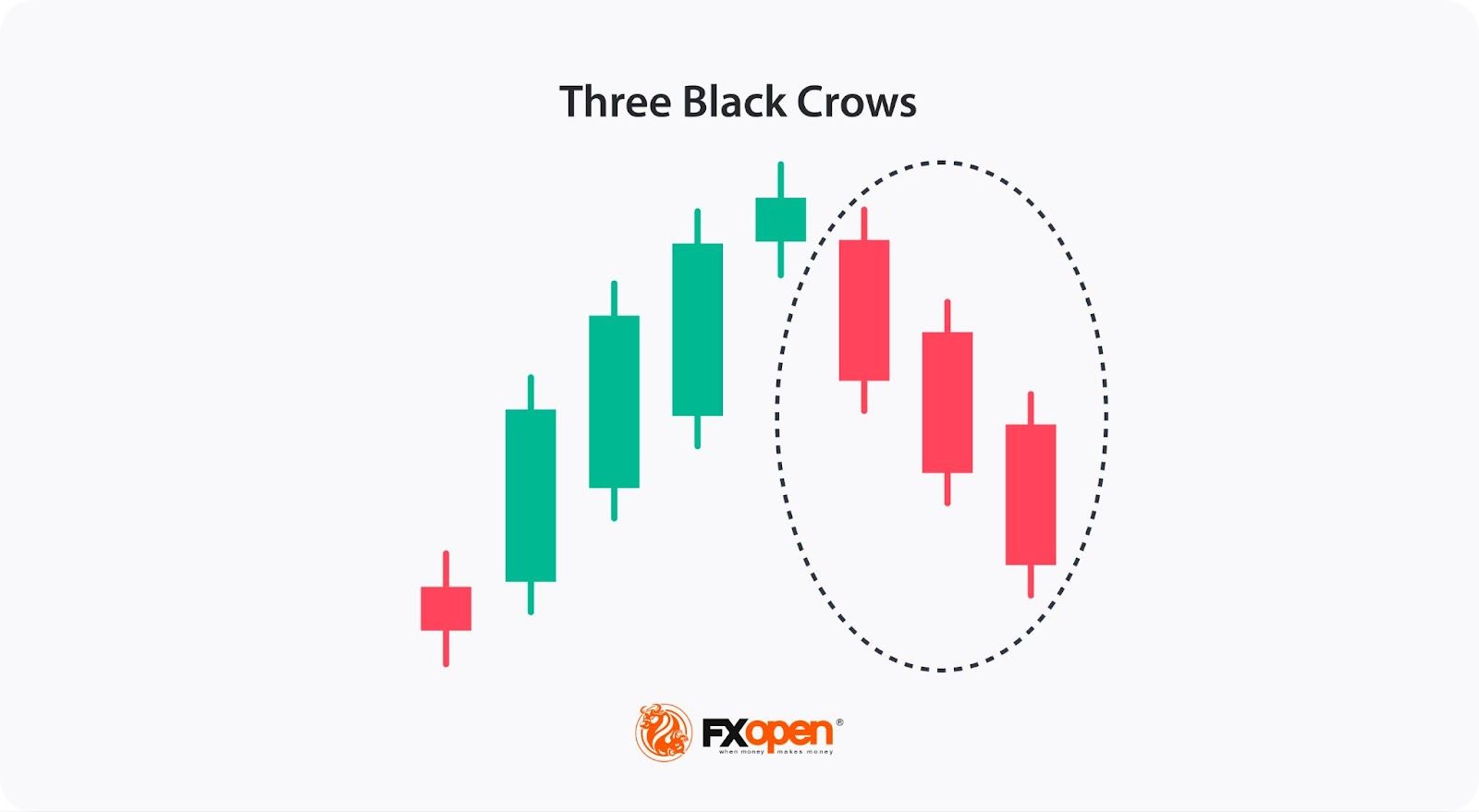 Three black crows.jpg