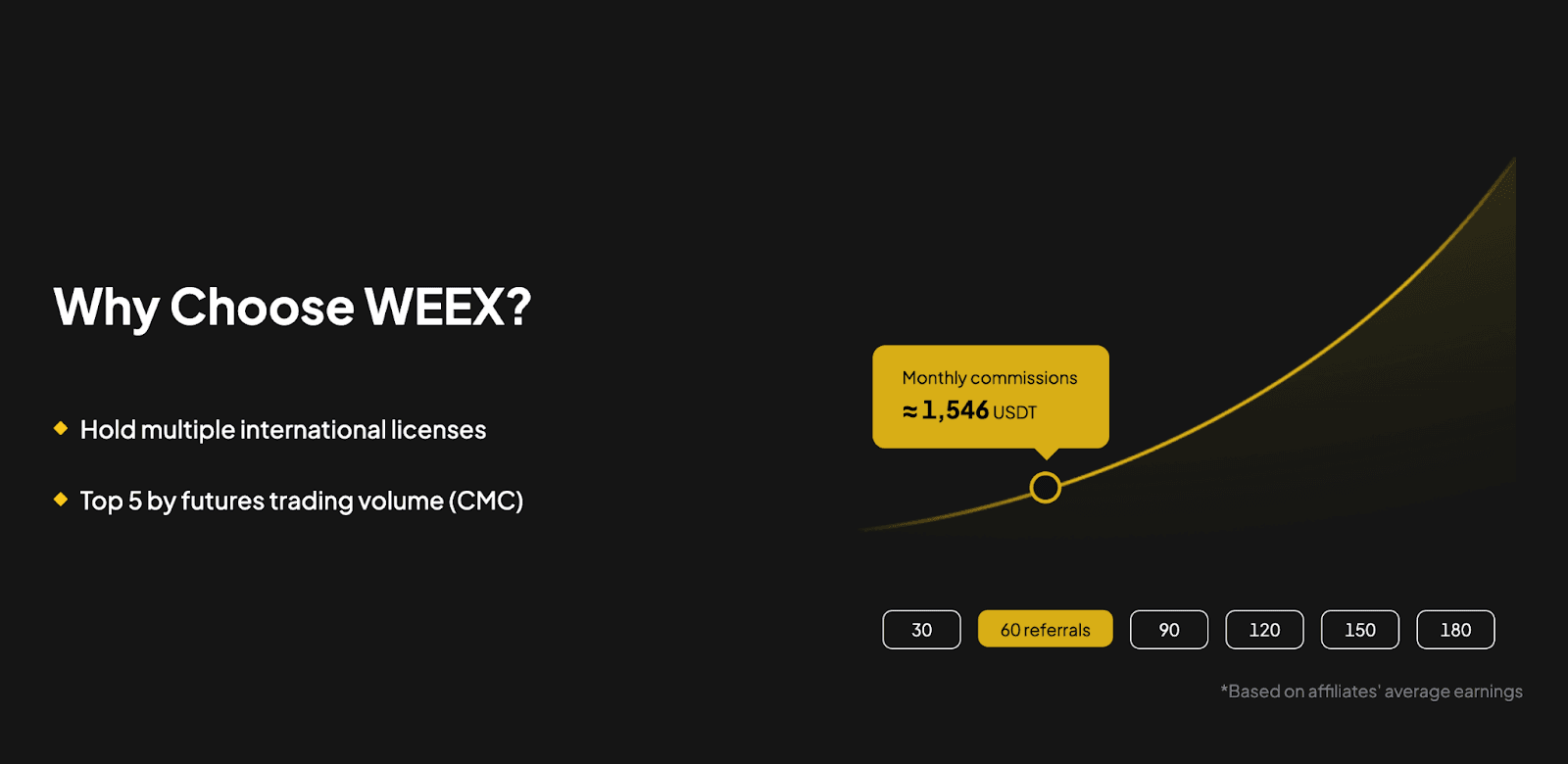 Top High-Paying Crypto Affiliate Programs for 2025
