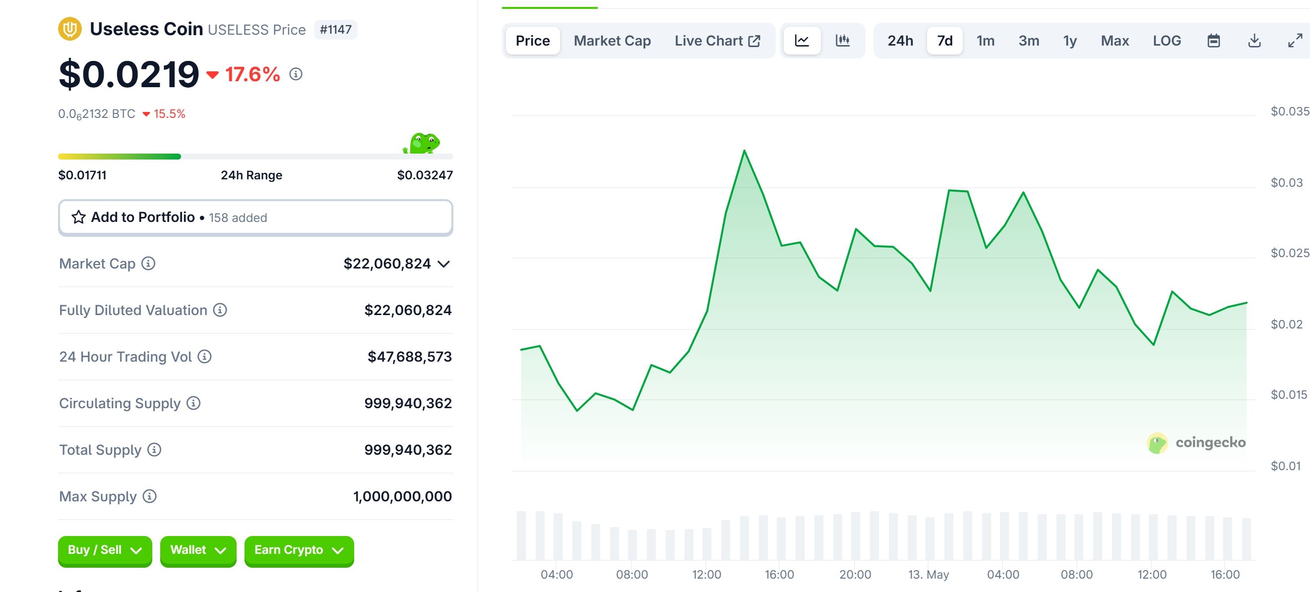 Useless Coin Price Chart