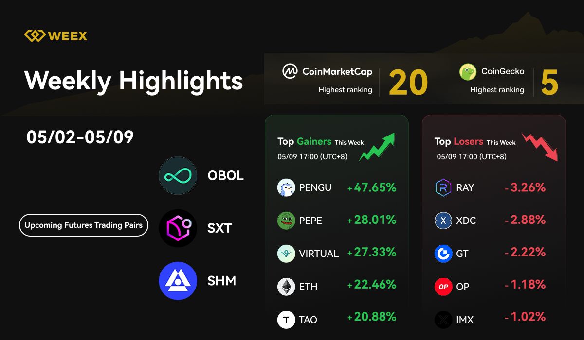 WEEX Weekly Highlights (0502 0509, 2025)