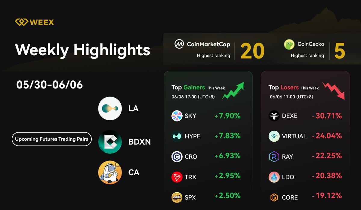WEEX Weekly Highlights (May 30–June 6, 2025)