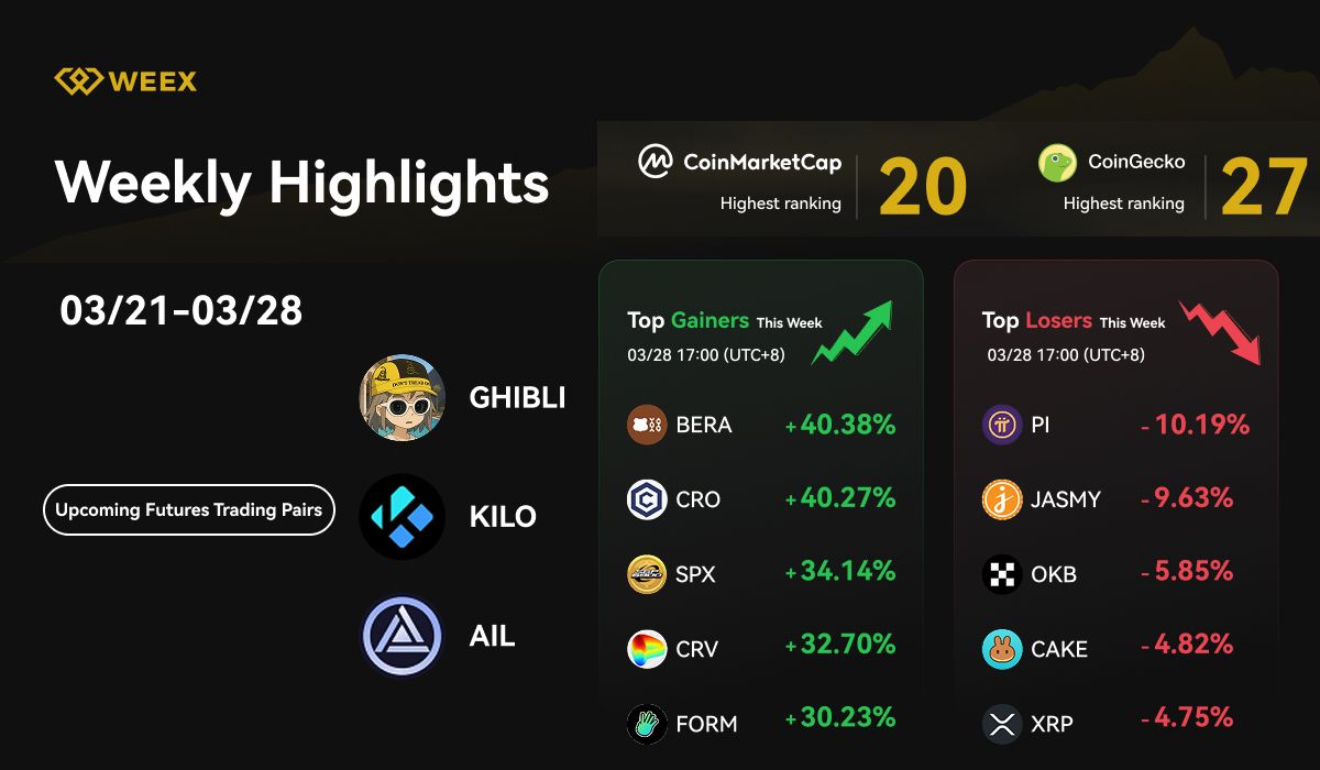 WEEX Weekly Highlights (03/21 – 03/28, 2025): New Contract Listings, 120,000 DOGE Airdrop & Market Trends