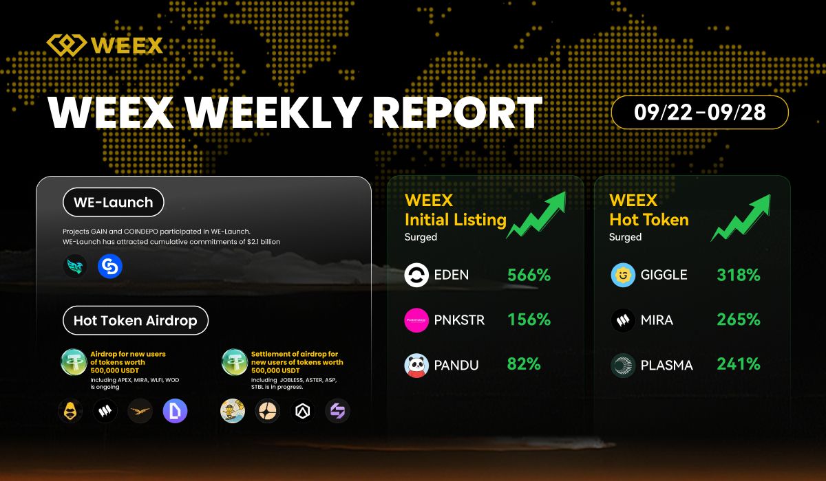 WEEX Weekly Report