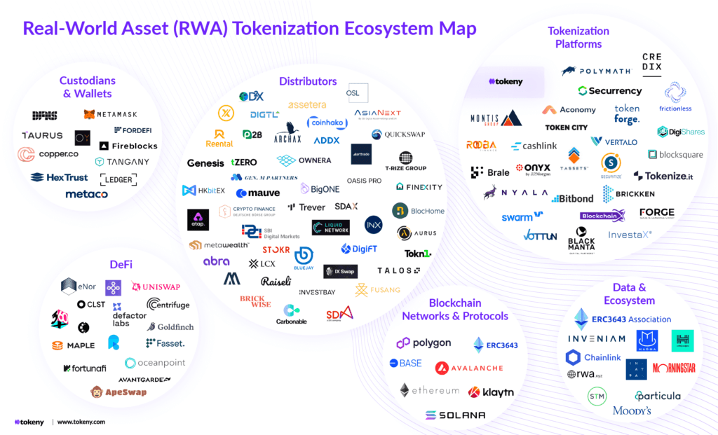 What is RWA in Crypto The Rise of Real-World Asset Tokenization