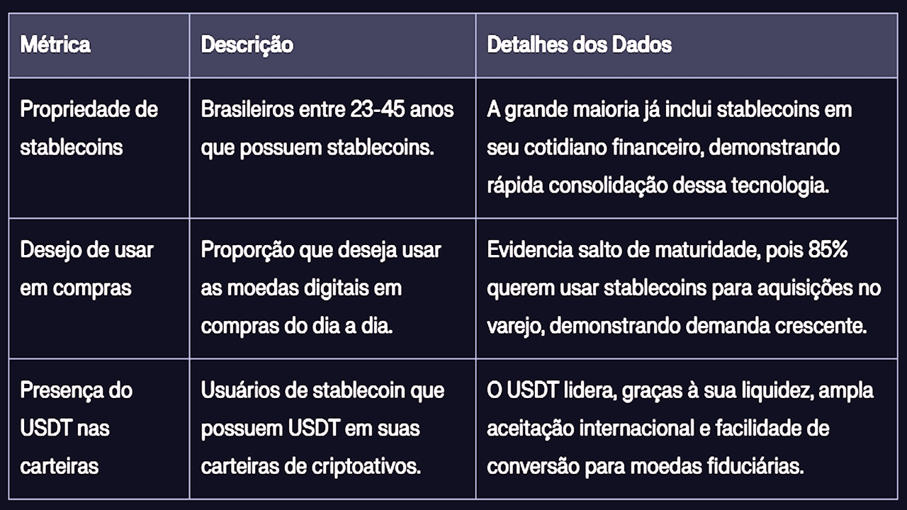 Perfil do usuário de stablecoins