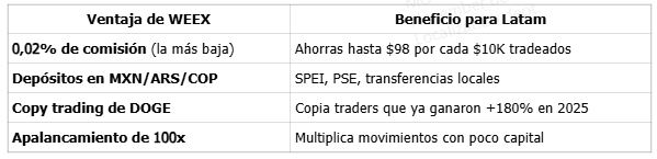 Ventajas de WEEX