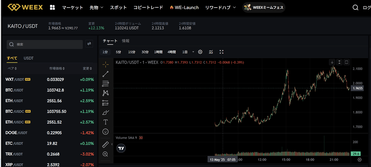 KAITO価格動向