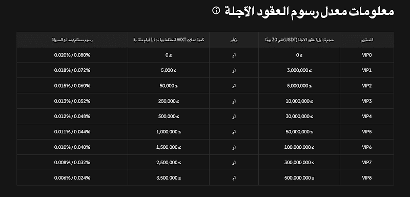 خصومات على رسوم التداولWEEX