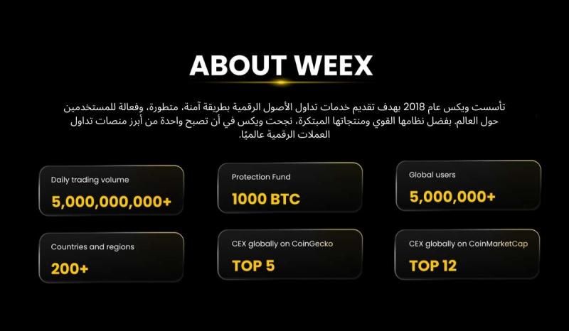 ما هي مزايا منصة WEEX؟