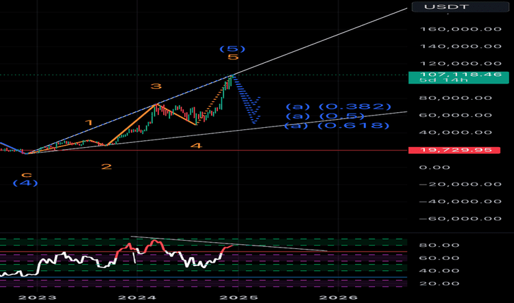 Will Dolos The Bully (BULLY) Reach $1? BULLY Price Predictions for 2025 and 2030