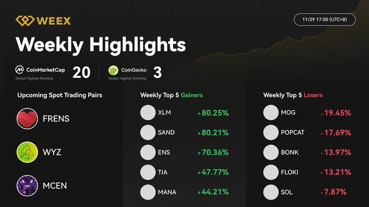 WEEX Weekly Highlights (12/27 - 01/03): Key Updates, Top Rankings, and Exciting New Features