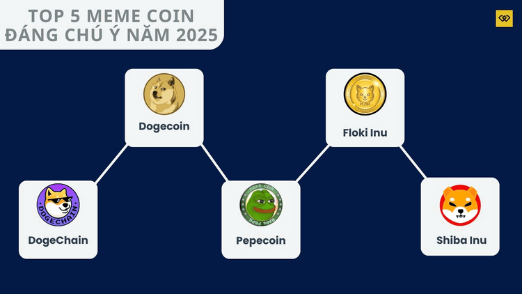 Top 5 meme coin đáng chú ý nhất năm 2025