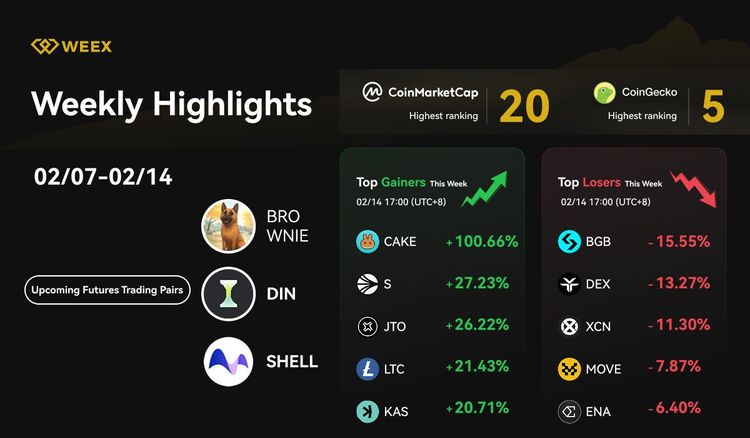 WEEX Weekly Highlights (02/07 - 02/14, 2025): New Trading Pairs, Airdrop Rewards & Market Trends