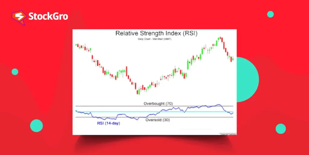 relative-strength-index-1024x516.webp