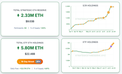 Cena Etheru zmierza ku 4000 USD: czy tym razem będzie inaczej?