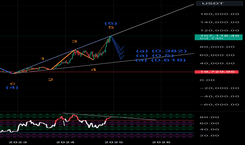 Will Dolos The Bully (BULLY) Reach $1? BULLY Price Predictions for 2025 and 2030