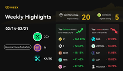 WEEX Weekly Highlights (02/07 - 02/14, 2025): New Trading Pairs, $1,000,000 WXT Airdrop & Market Trends