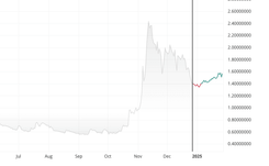 LUCA Token Price Prediction for 2025–2030 and Why You Should Join Our WEEX Campaign?
